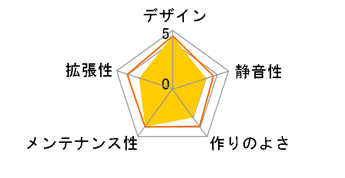 SST-FAH1MB-G [�u���b�N]�̃��[�U�[���r���[