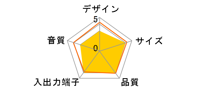 PowerConf S360 A3307041 [�V���o�[]�̃��[�U�[���r���[