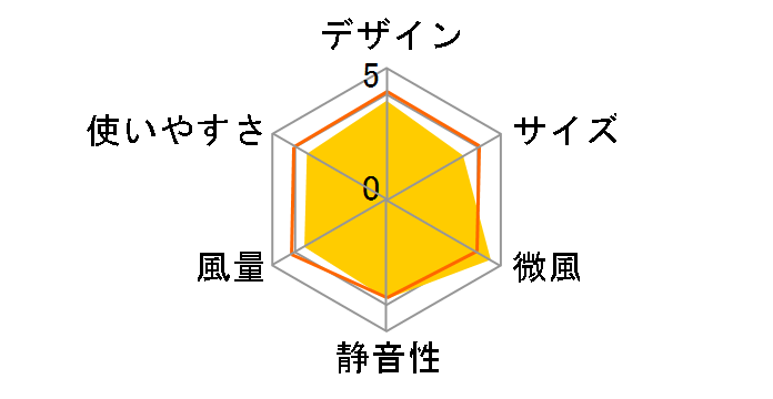 PJ-P3DS�̃��[�U�[���r���[