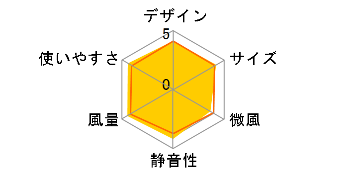 PJ-P3AS�̃��[�U�[���r���[