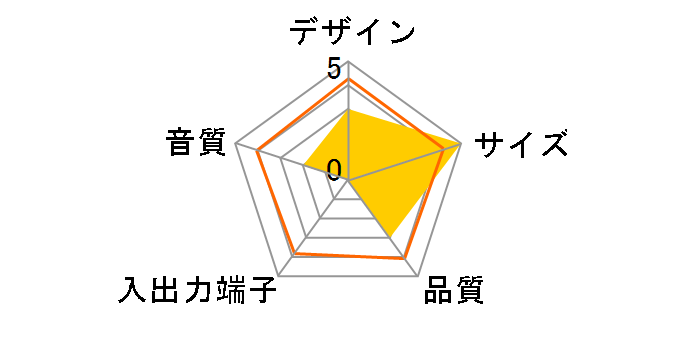 SPEAKERPHONE8�̃��[�U�[���r���[