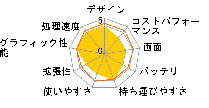 Pavilion 14-dv0000 �X�^���_�[�h���f��v2 S4�̃��[�U�[���r���[