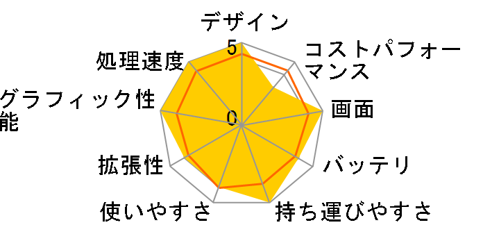 dynabook RZ/LVL W6RZLV7CAL 14�^WUXGA Core i7 1260P 1TB SSD Office�Ȃ��̃��[�U�[���r���[