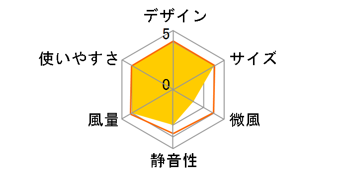 PCF-SC15-EC�̃��[�U�[���r���[