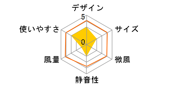 PRISMATE PR-F074�̃��[�U�[���r���[