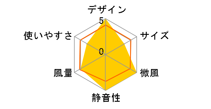 PRISMATE PR-F076-LB [���C�g�x�[�W��]�̃��[�U�[���r���[