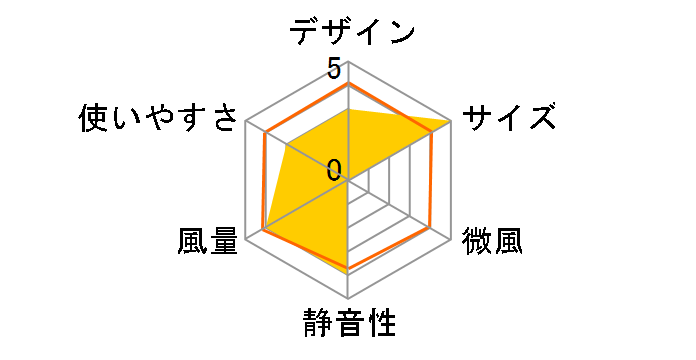 plus more MO-F019-DG [�_�[�N�O���[]�̃��[�U�[���r���[