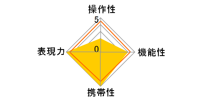 SZX 400mm F8 Reflex & 2X �G�N�X�e���_�[KIT MF [�\�j�[E�p]�̃��[�U�[���r���[