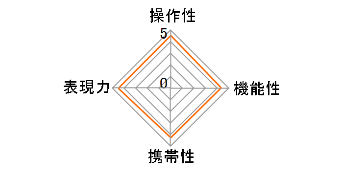 SZX 400mm F8 Reflex & 2X �G�N�X�e���_�[KIT MF [�t�W�t�C�����p]�̃��[�U�[���r���[