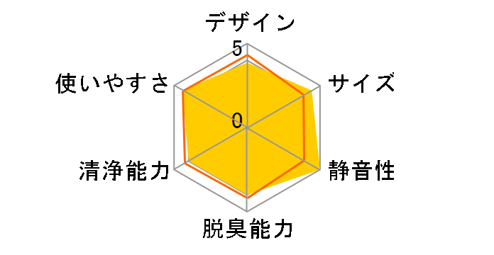 KC-40TH5�̃��[�U�[���r���[