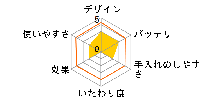 ufurl MEBL-110�̃��[�U�[���r���[