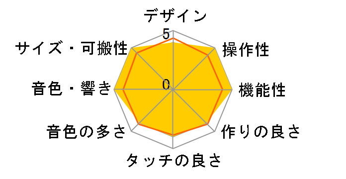 FANTOM-07�̃��[�U�[���r���[