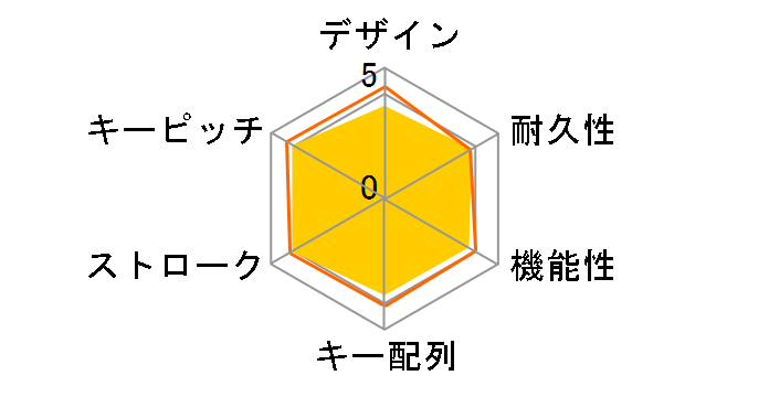 TK-WS03BMKWH [�z���C�g]�̃��[�U�[���r���[