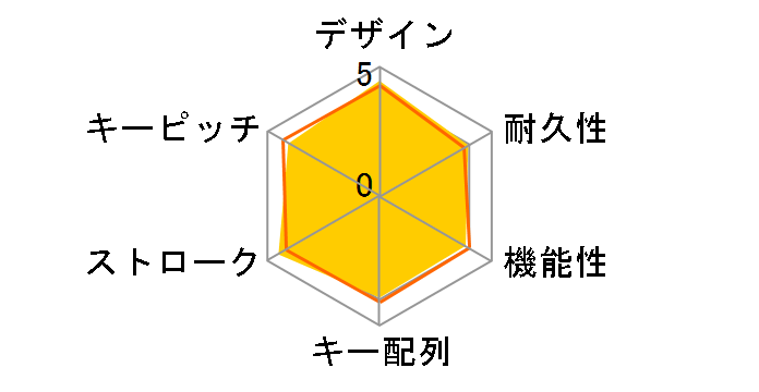 TK-WS02DMKWH [�z���C�g]�̃��[�U�[���r���[