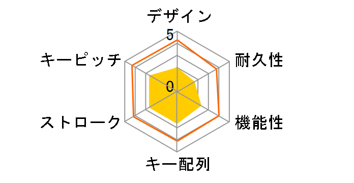 TK-WS01UMKBK [�u���b�N]�̃��[�U�[���r���[