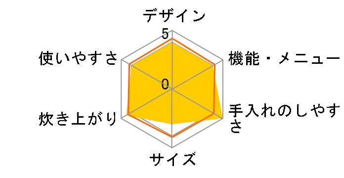 �^�󈳗�IH RC-18VXT(W) [�z���C�g]�̃��[�U�[���r���[