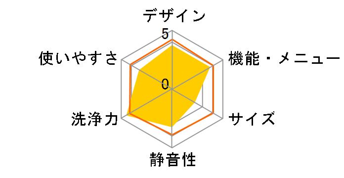 NA-FA12V1�̃��[�U�[���r���[