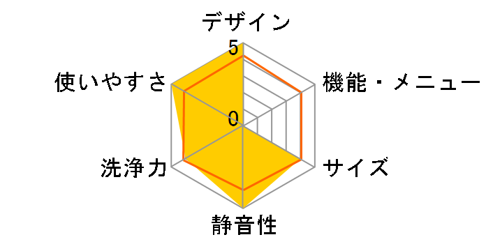 NA-FA9K1�̃��[�U�[���r���[