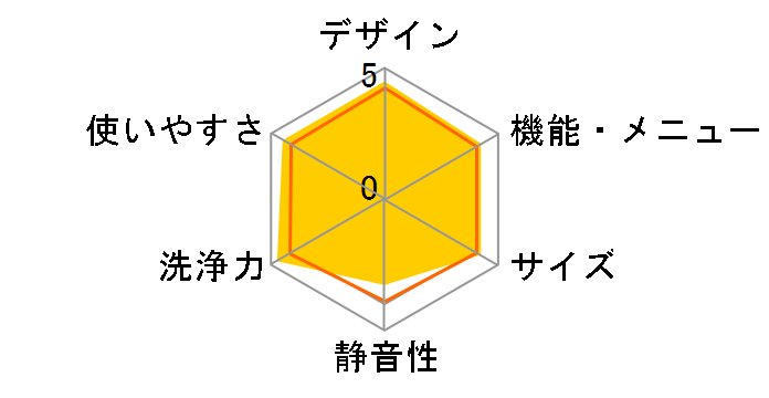 NA-FW10K1�̃��[�U�[���r���[