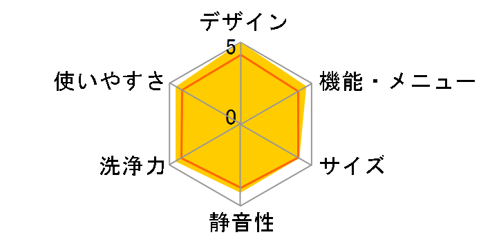 NA-FW12V1�̃��[�U�[���r���[