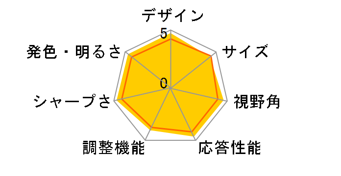 28MQ780-B [27.6�C���`]�̃��[�U�[���r���[