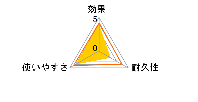 �_�j�N�����܂邲�Ɩh�_�j�d�グ Plus 500ml�̃��[�U�[���r���[