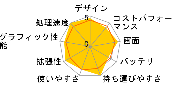 LG gram 16Z90Q-KA79J�̃��[�U�[���r���[