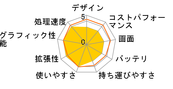 LG gram 17Z90Q-AA79J1�̃��[�U�[���r���[