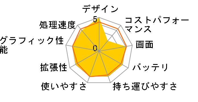 LG gram 16Z90Q-AA79J1�̃��[�U�[���r���[