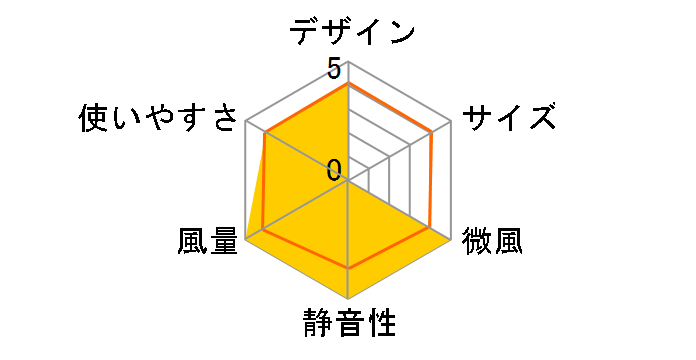 R30J-HRB�̃��[�U�[���r���[