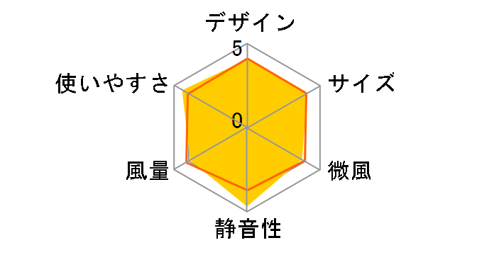 R30J-RB-R [�X�p�C�V�[���b�h]�̃��[�U�[���r���[