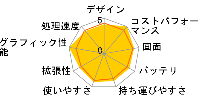 Latitude 5330 Core i5 1235U�E8GB�������E256GB SSD�EWindows 11 Pro���ڃ��f���̃��[�U�[���r���[