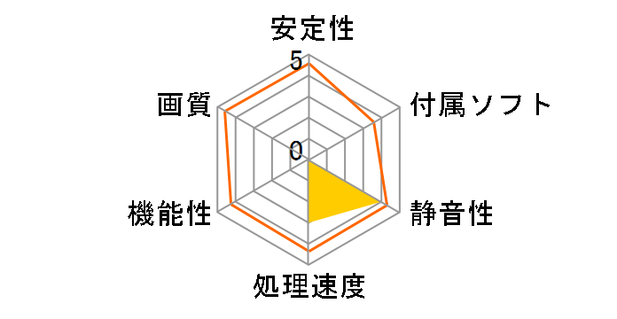 GV-N3060VISION OC-12GD Rev2.0 [PCIExp 12GB]�̃��[�U�[���r���[