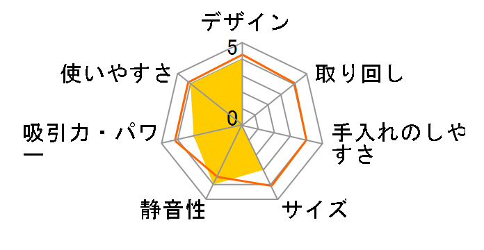 ���s�[�h ZB5203SW�̃��[�U�[���r���[