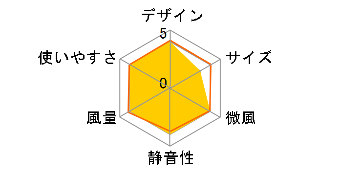 KLF-3024�̃��[�U�[���r���[