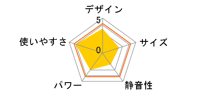 �z�b�g&�N�[�� KHF-1221�̃��[�U�[���r���[