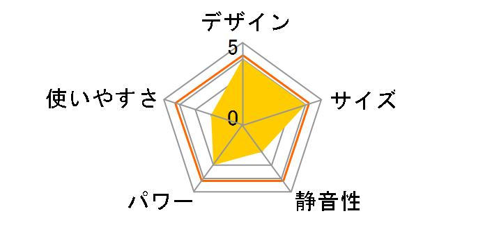 �z�b�g&�N�[�� �~�j KHF-0823�̃��[�U�[���r���[