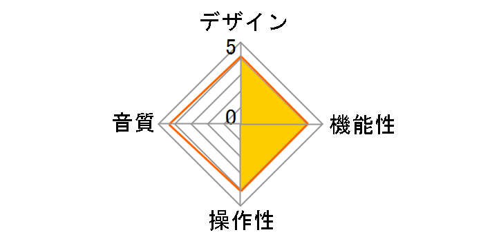 CDT-9 [silver]�̃��[�U�[���r���[