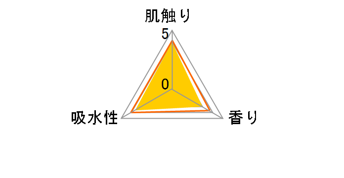 �G���G�[�� �C�[�i �g�C���b�g�e�B�V���[ 3.2�{�� �_�u�� 80m 8���[���̃��[�U�[���r���[