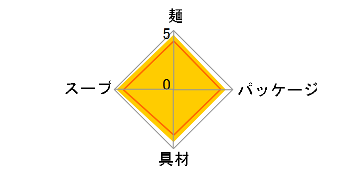 �����̍ŋ��ǂ񕺉q ���˂��ǂ� 93g �~12�H�̃��[�U�[���r���[
