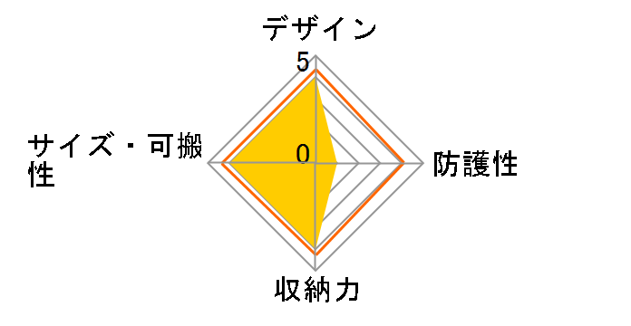 CORNFORD HSN-CFDSRK-GJ [�O���[�W��]�̃��[�U�[���r���[