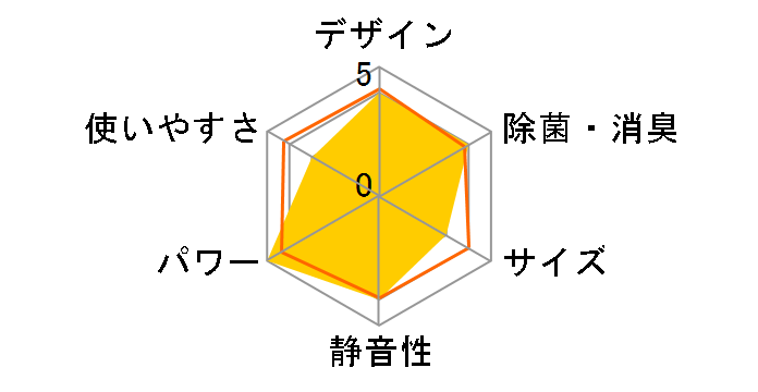 ���邳��X AN40ZRBKP�̃��[�U�[���r���[