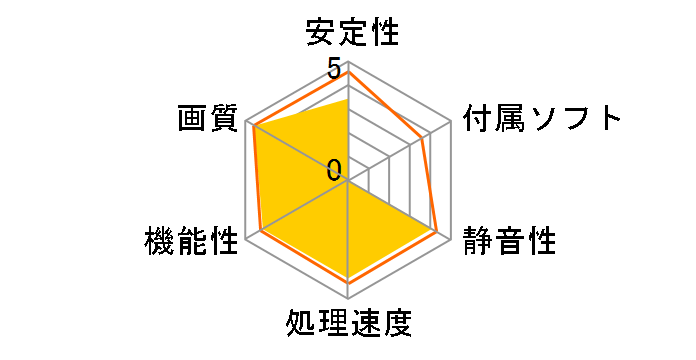 GV-R64D6-4GL [PCIExp 4GB]�̃��[�U�[���r���[