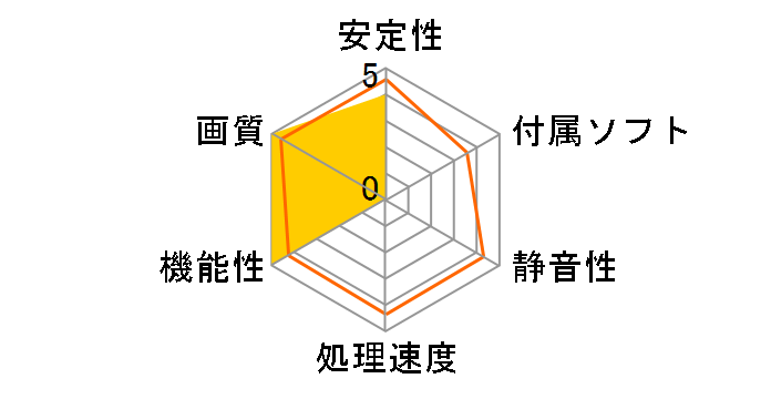 Radeon RX 6400 AERO ITX 4G [PCIExp 4GB]�̃��[�U�[���r���[