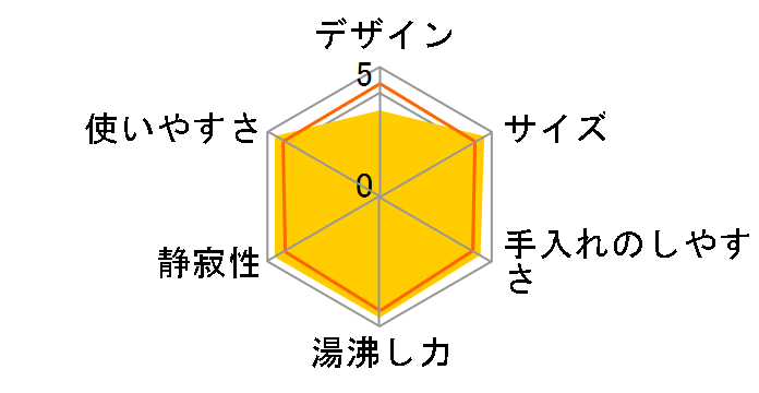 NC-BJ305�̃��[�U�[���r���[