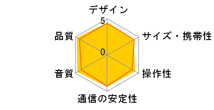 SoundLink Flex Bluetooth speaker [�z���C�g�X���[�N]�̃��[�U�[���r���[