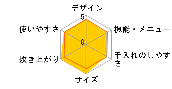 �{�Y�� NJ-SWD06�̃��[�U�[���r���[