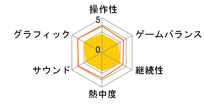 Sifu�F Vengeance Edition [PS4]�̃��[�U�[���r���[