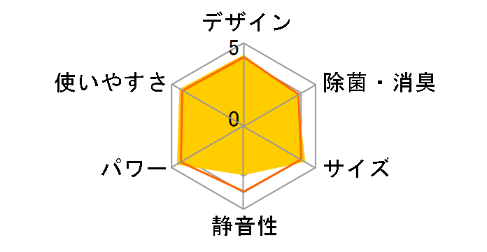 ������ MSZ-BXV2222�̃��[�U�[���r���[