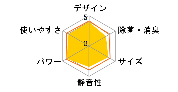 ������ MSZ-BXV2522�̃��[�U�[���r���[